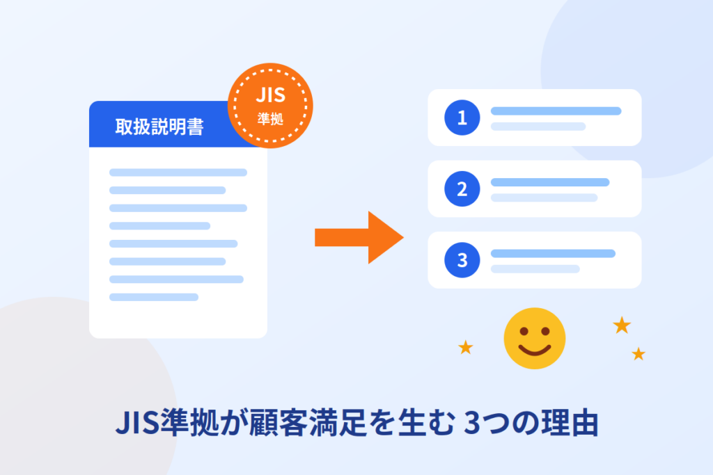 JIS準拠バッジ付きの取扱説明書が顧客満足度を高める3つの理由を示す図