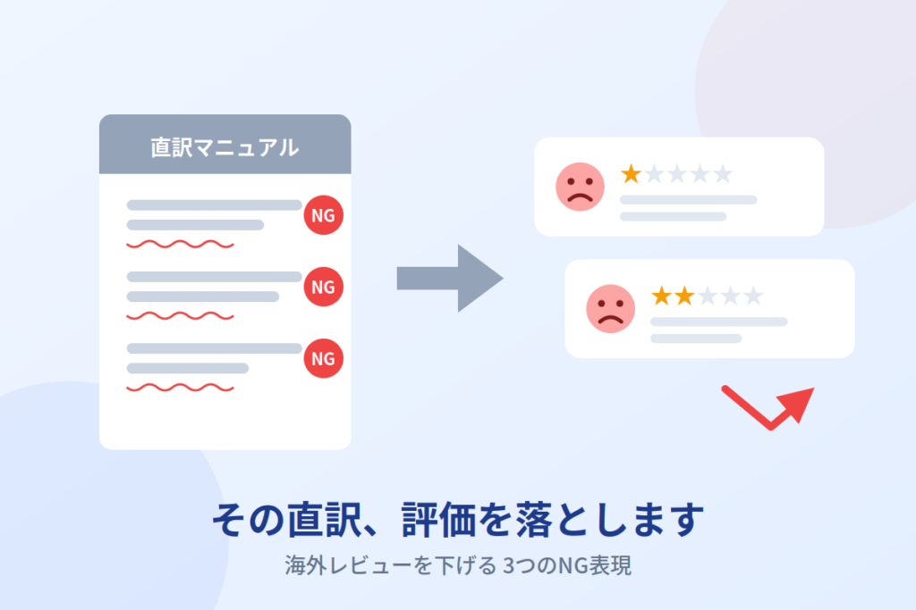 直訳マニュアルのNG表現が海外レビューの星評価を下げる様子を示す図