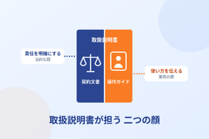 取扱説明書が持つ契約文書としての顔と操作ガイドとしての顔を対比した図